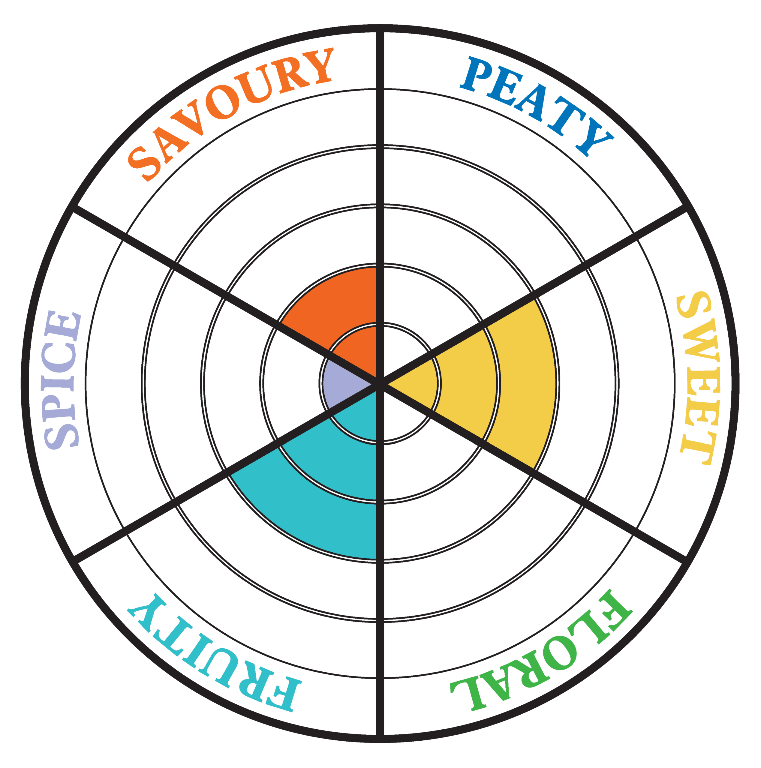 Cadenhead Craigellachie 18 YO 2006 tasting wheel