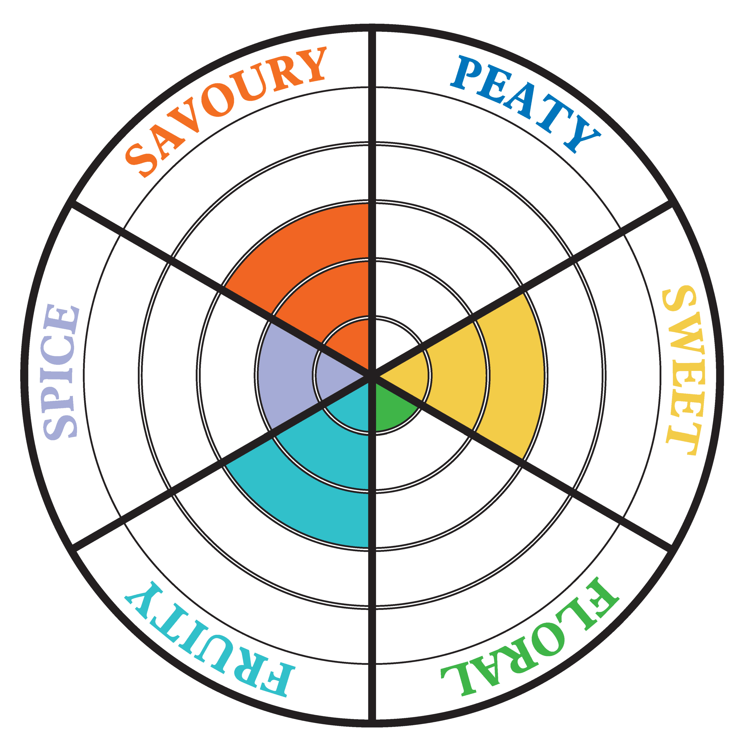 Cadenhead Enigma 40 YO 1985 - tasting wheel