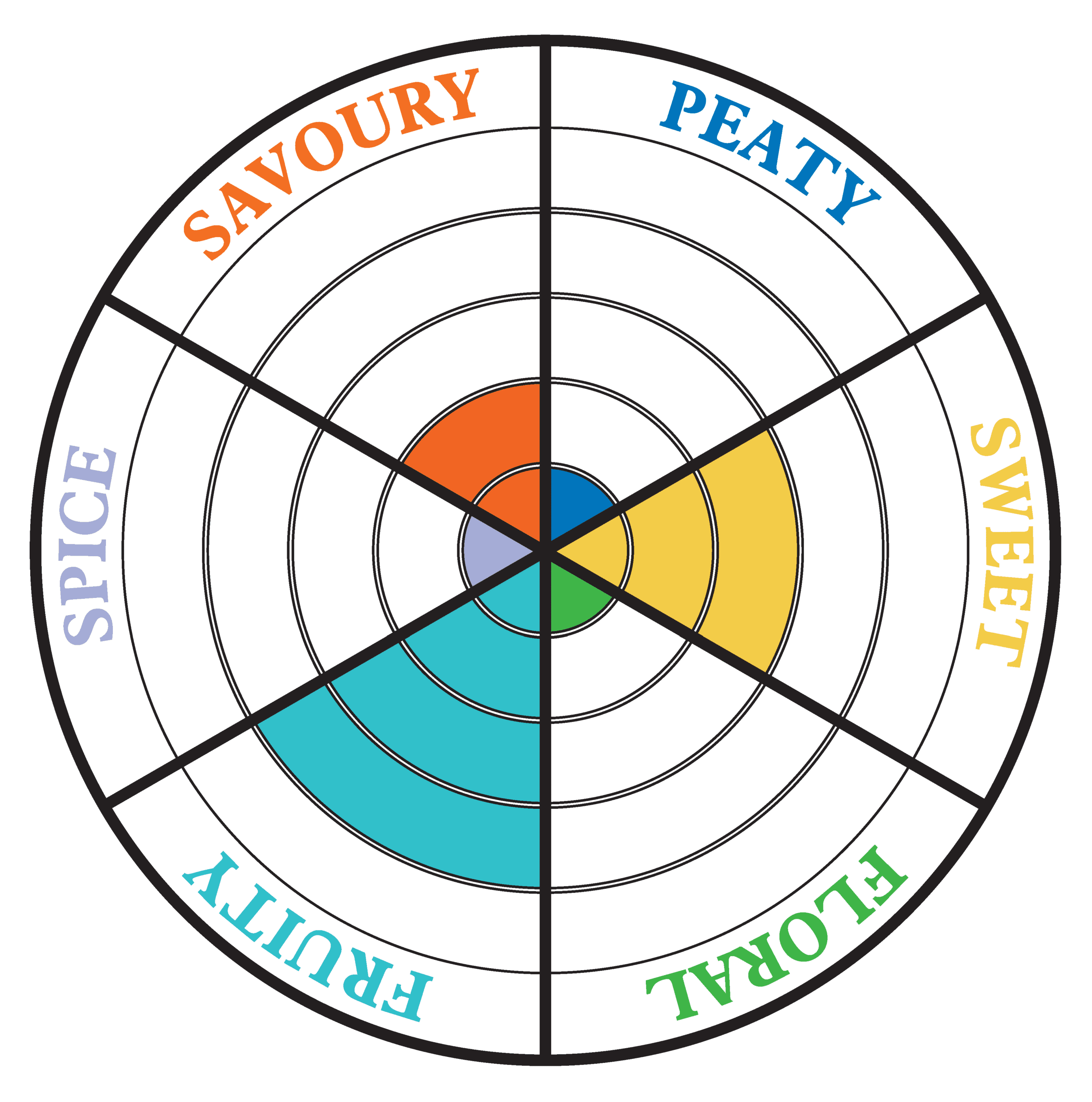 Cadenhead Enigma Orkney 8 YO 2016 - tasting wheel