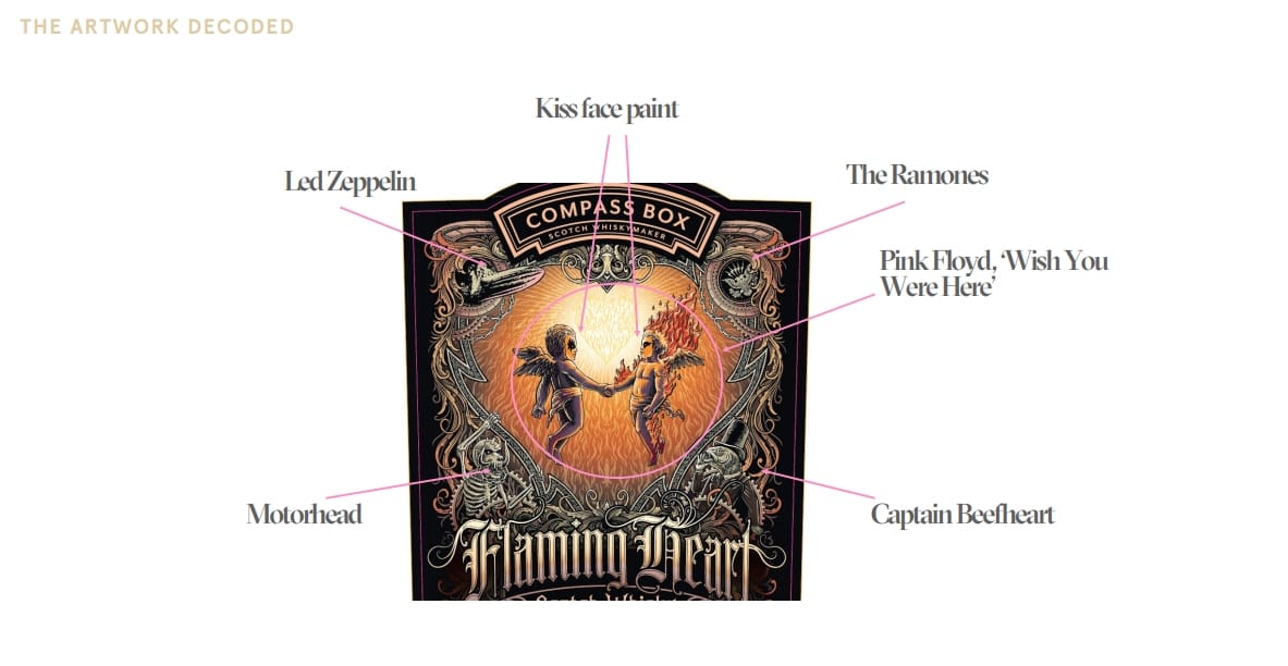 Lable Flaming Heart uitgelegd