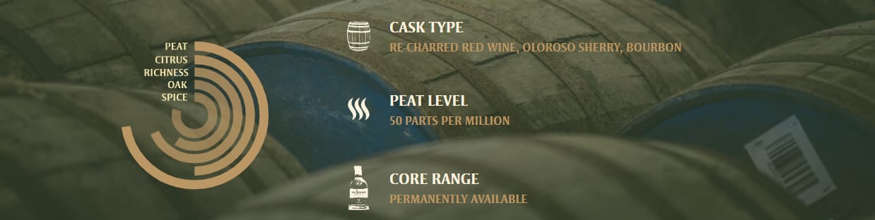 Kilchoman-Batch-Strength-Banner